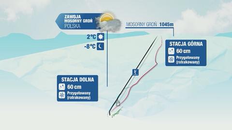 Prognoza pogody na polskich stokach narciarskich: w Szczyrku, Zakopanem