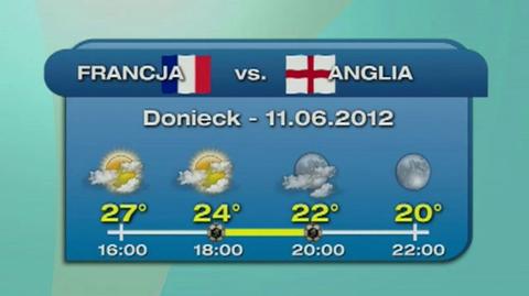 Prognoza pogody na poniedziałkowe mecze dla Doniecka i Kijowa (TVN Meteo)