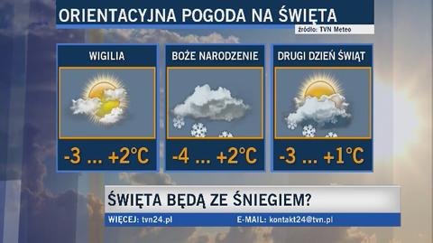 Prognoza pogody na Święta