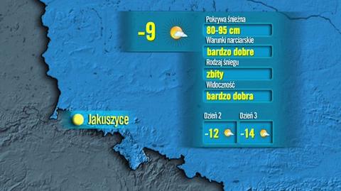 Prognoza pogody TVN Meteo dla narciarzy w kraju