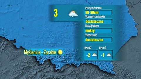 Prognoza pogody TVN Meteo dla polskich kurortów, 19.02