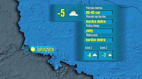 Prognoza pogody TVN Meteo dla polskich kurortów narciarskich
