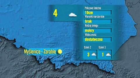 Prognoza TVN Meteo dla narciarzy w Polsce