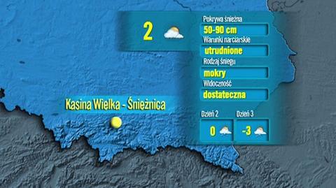 Prognoza TVN Meteo dla narciarzy w Polsce