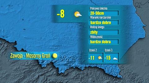 Prognoza TVN Meteo warunków narciarskich w Polsce, 01.02