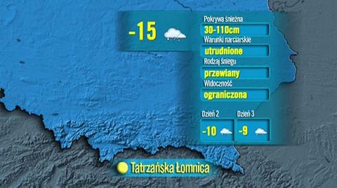 Prognoza TVN Meteo warunków narciarskich w Polsce, 18.01