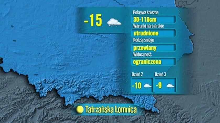 Prognoza TVN Meteo warunków narciarskich w Polsce, 18.01