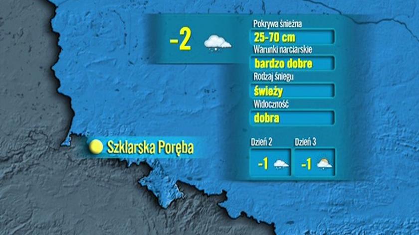 Prognoza TVN Meteo warunków narciarskich w Polsce