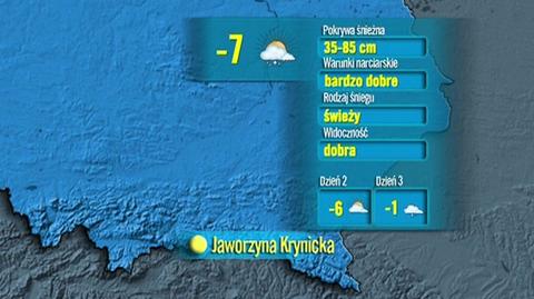 Prognoza TVN Meteo warunków narciarskich w Polsce 