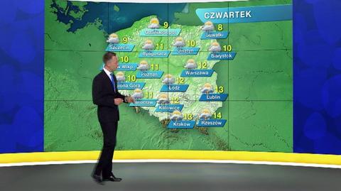 Specjalna prognoza pogody "Meteo News"