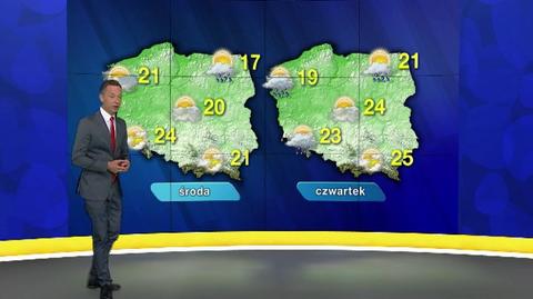 Specjalna prognoza pogody "Meteo News"