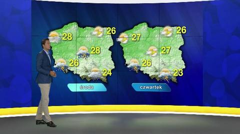 Specjalna prognoza pogody "Meteo News"