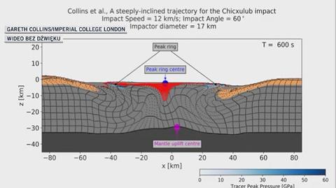 Symulacja pokazująca moment uderzenia asteroidy w Ziemię i powstanie krateru Chicxulub (Garweth Collins/Imperial College London)