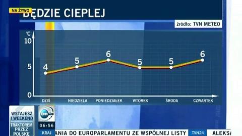 Temperatura dojdzie do 6 st. C (TVN24)