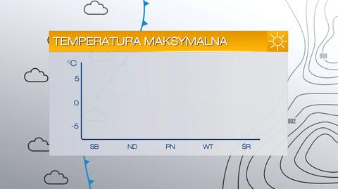 Temperatura maksymalna w najbliższych dniach