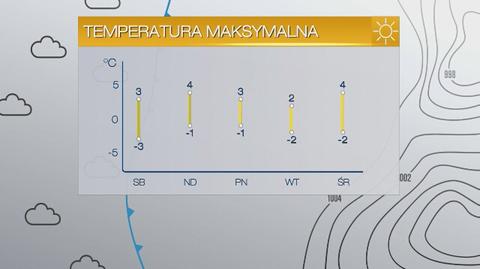 Temperatura maksymalna w najbliższych dniach