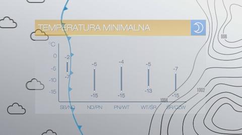 Temperatury w najbliższych dniach