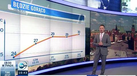 Tomasz Wasilewski o nadciągających upałach (TVN24)