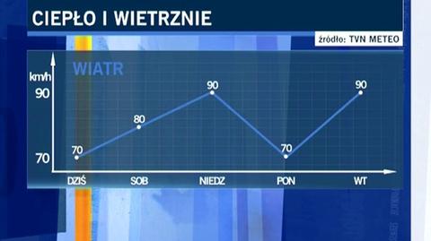 Tomasz Wasilewski o pogodzie w nadchodzących dniach (TVN24)
