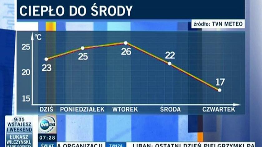Tomasz Wasilewski o prognozie pogody do końca miesiąca (TVN24)