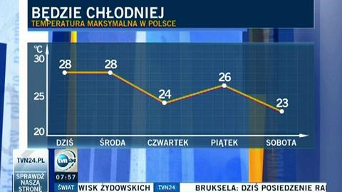 Tomasz Wasilewski o tym, co dobrego czeka nas w pogodzie i o spadku temperatur (TVN24)