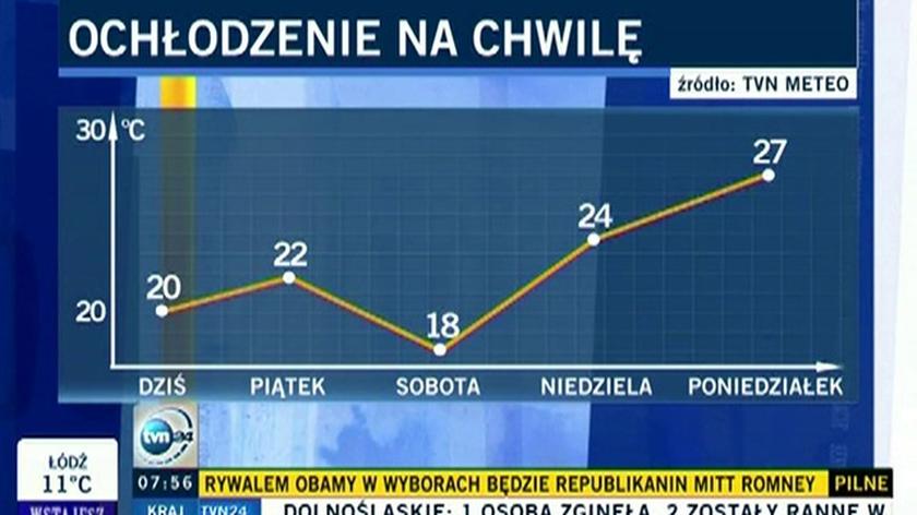 Tomasz Wasilewski o weekendowym ochłodzeniu (TVN24)