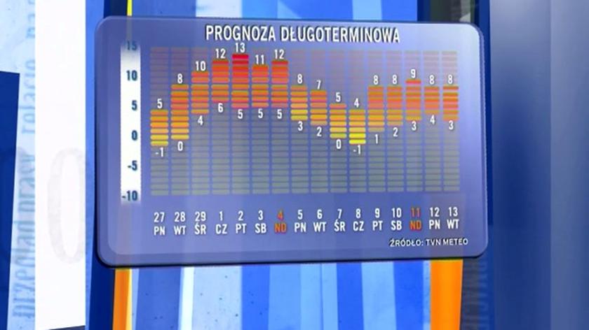 Tomasz Zubilewicz o prognozie długoterminowej (TVN24)