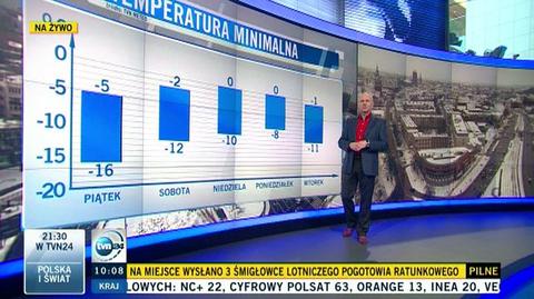 Tomasz Zubilewicz o prognozowanych temperaturach i porywach wiatru