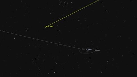 Trajektoria lotu asteroidy 2014 JO25