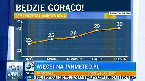 W ciągu najbliższych dni temperatury będą rosnąć