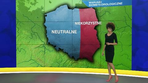 Warunki biometeo na piątek 27.12