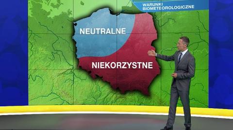 Warunki biometeo na piątek