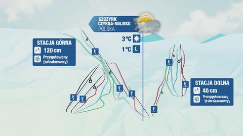 Warunki narciarsie w Polsce w sobotę: Beskidy - Tatry