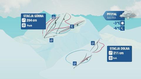 Warunki narciarskie dla kurortów w Austrii