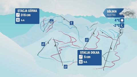Warunki narciarskie dla kurortów w Austrii