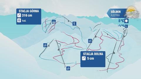 Warunki narciarskie dla kurortów w Austrii