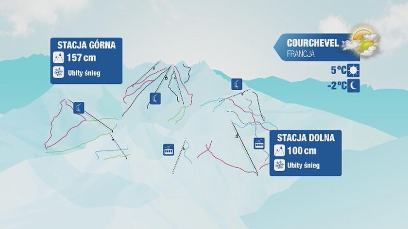 Warunki narciarskie dla kurortów we Francji
