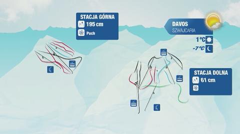 Warunki narciarskie dla kurortów we Francji i Szwajcarii