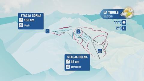 Warunki narciarskie dla kurortów we Włoszech