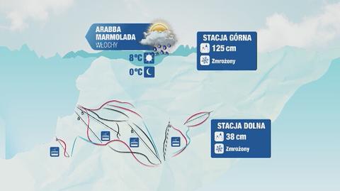 Warunki narciarskie dla kurortów we Włoszech