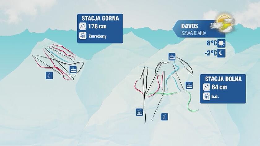 Warunki narciarskie dla kurotów w Szwajcarii