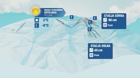 Warunki narciarskie m.in. Na Kasprowym Wierchu i w Bukowinie Tatrzańskiej