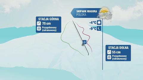 Warunki narciarskie m.in. w Białce Tatrzańskiej 