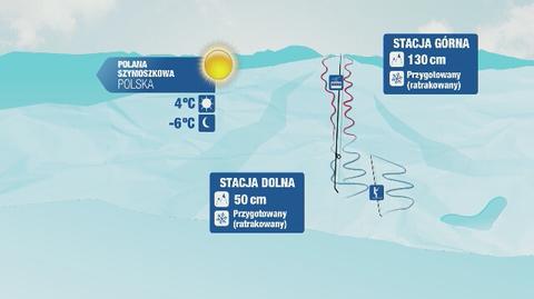 Warunki narciarskie m.in. w Bukowinie Tatrzańskiej 