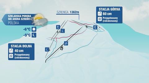 Warunki narciarskie m.in. w Istebnej, Szczyrku i Zakopanem