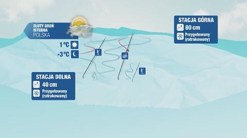 Warunki narciarskie m.in. w Istebnej, Szczyrku i Zakopanem