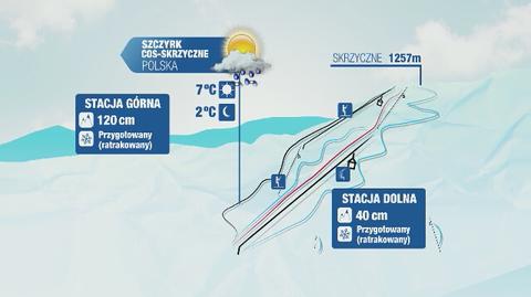 Warunki narciarskie m.in. w Istebnej, Szczyrku i Zakopanem