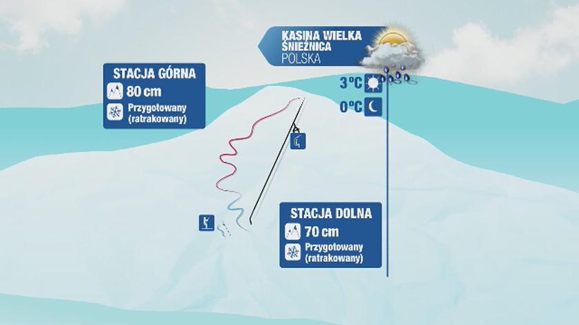 Warunki narciarskie m.in. w Kasinie Wielkiej i w Krynicy