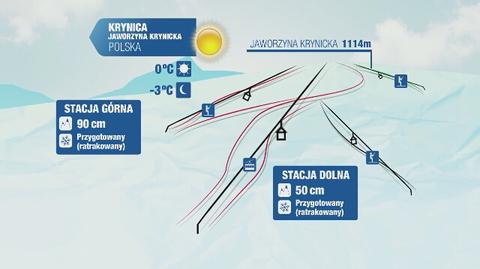 Warunki narciarskie m.in. w Małem Cichem i Bukowinie Tatrzańskiej