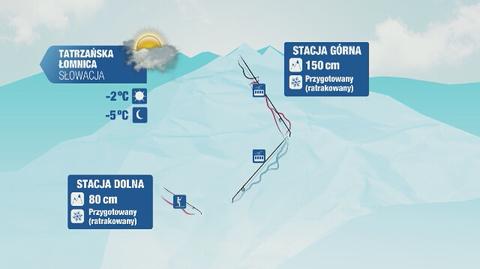 Warunki narciarskie m.in. w Małym Cichem i Bukowinie Tatrzańskiej